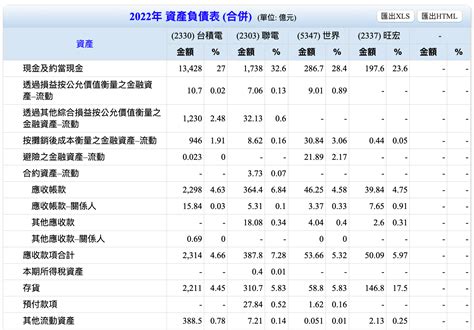 財圖|【股票分析網站推薦】10 個免費台股股市分析網站